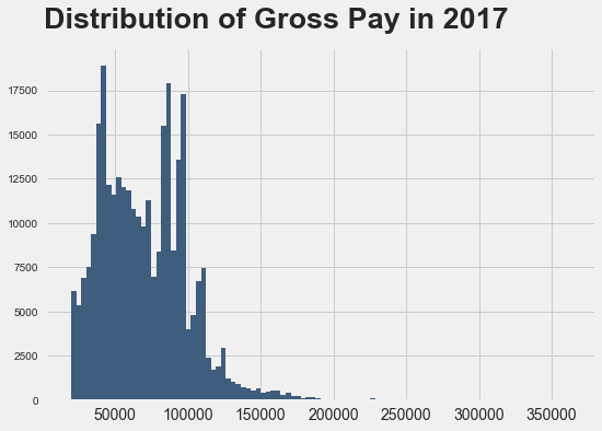d3_distributiongrosspay_2017