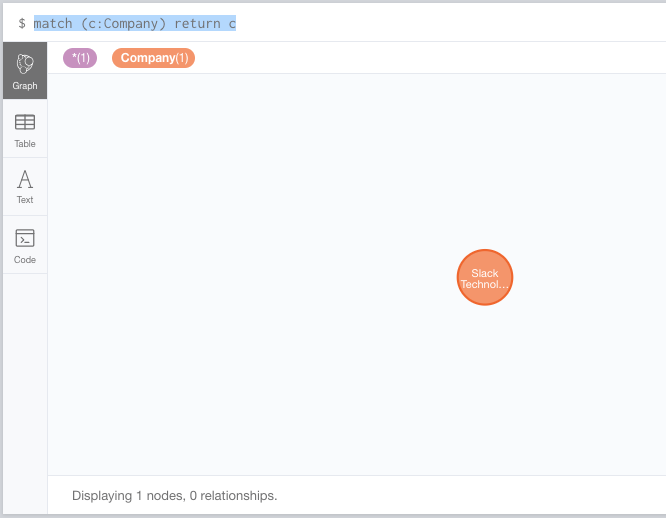 GitHub - benjaminlaird/hello-neo4j · GitHub