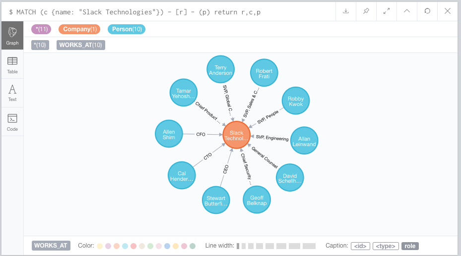 GitHub - benjaminlaird/hello-neo4j