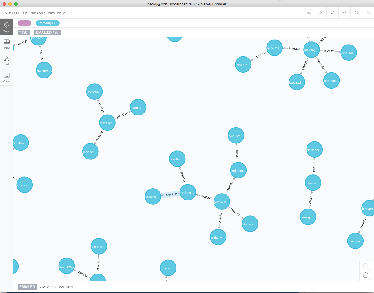 GitHub - benjaminlaird/hello-neo4j