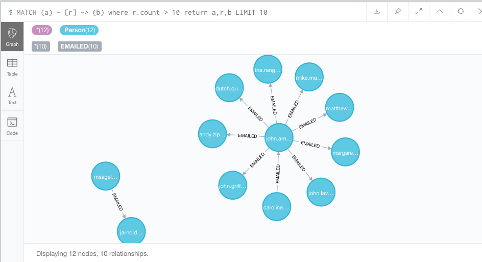 GitHub - benjaminlaird/hello-neo4j · GitHub