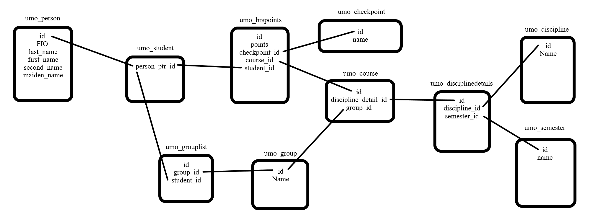 Is nested filtering even possible with usual Prisma? · prisma prisma ...