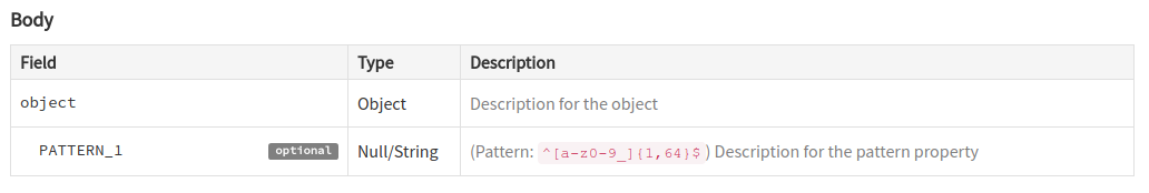 patternPrperties PoC