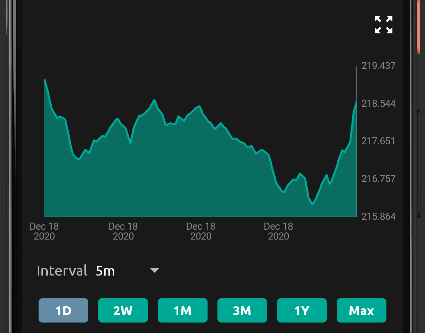 StockTicker_TimeInterval_5m