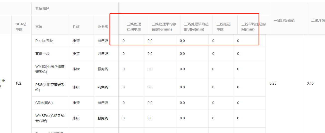 Table，表头没对齐 · Issue #1794 · XiaoMi/hiui · GitHub