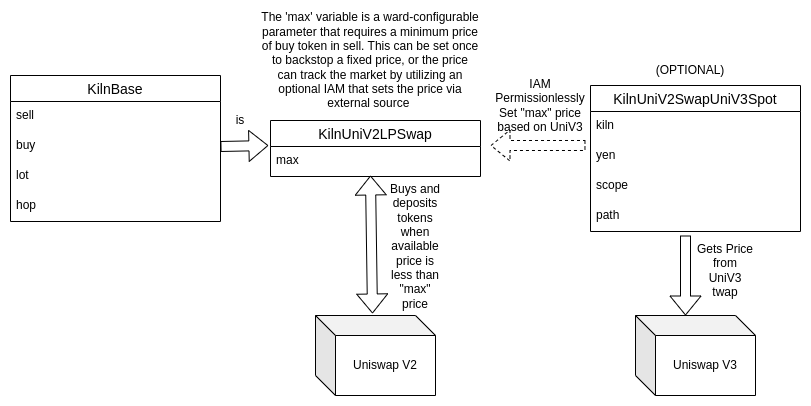 KilnV2LPSwap drawio