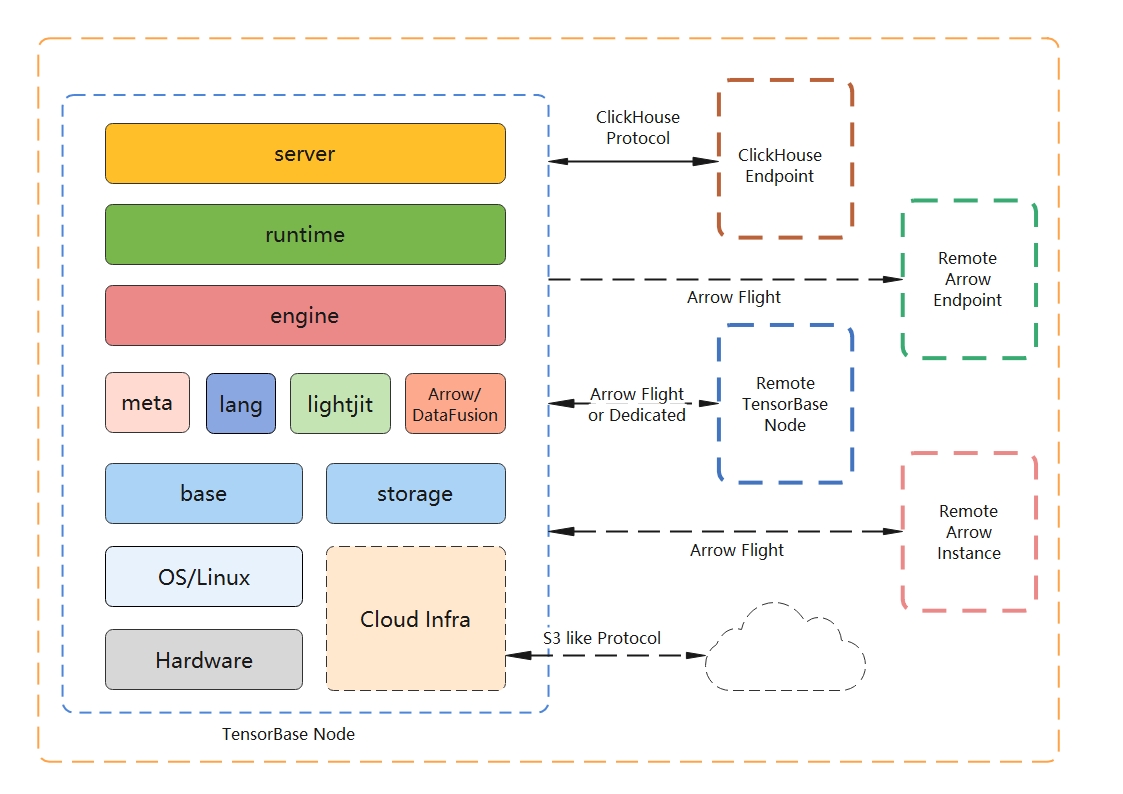 arch_base