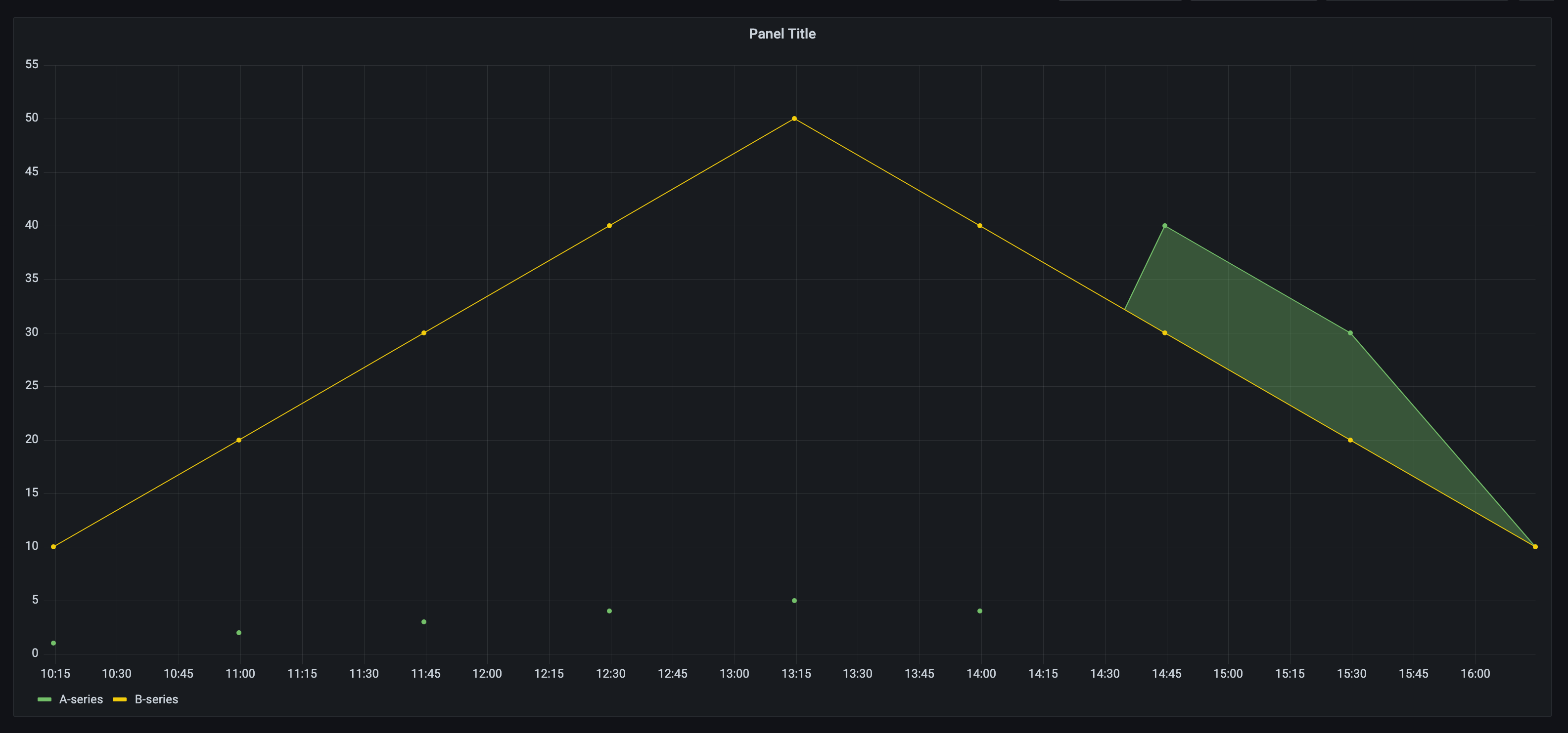 Time series panel: with fill below to config panel does not render the ...