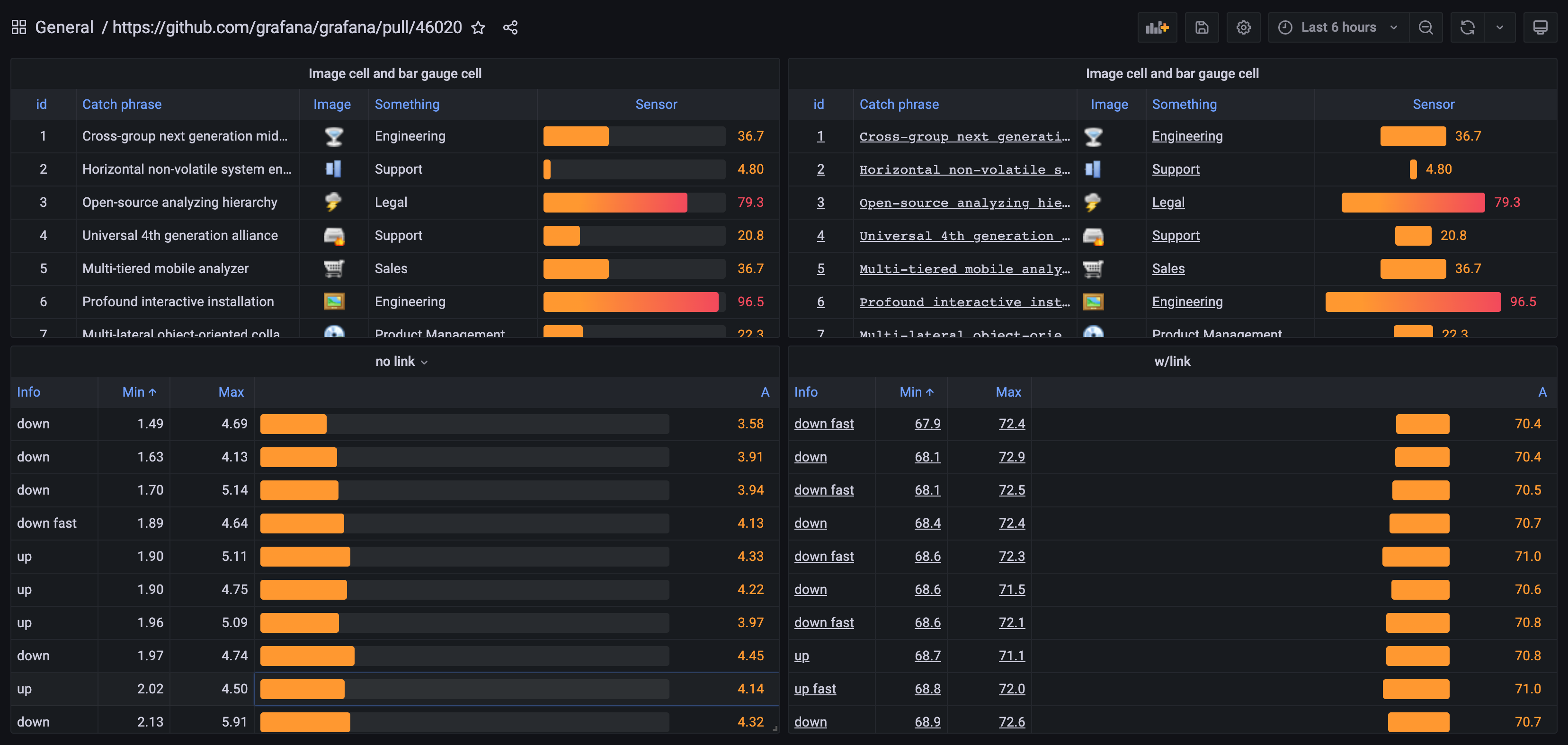Table panel Show datalinks for cell display modes JSON View and Gauge