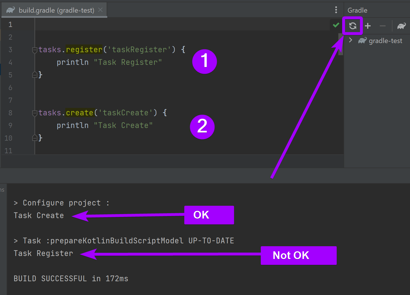 Task configuration avoidance is defeated by IDEA import/sync · Issue ...