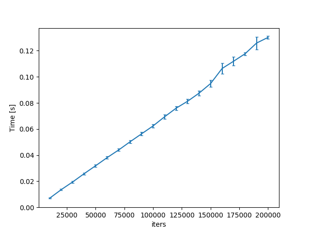 linear-ctl