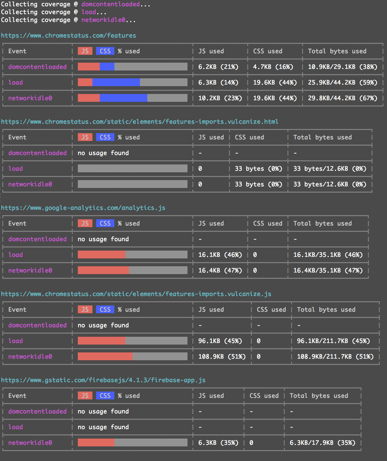 download puppeteer examples