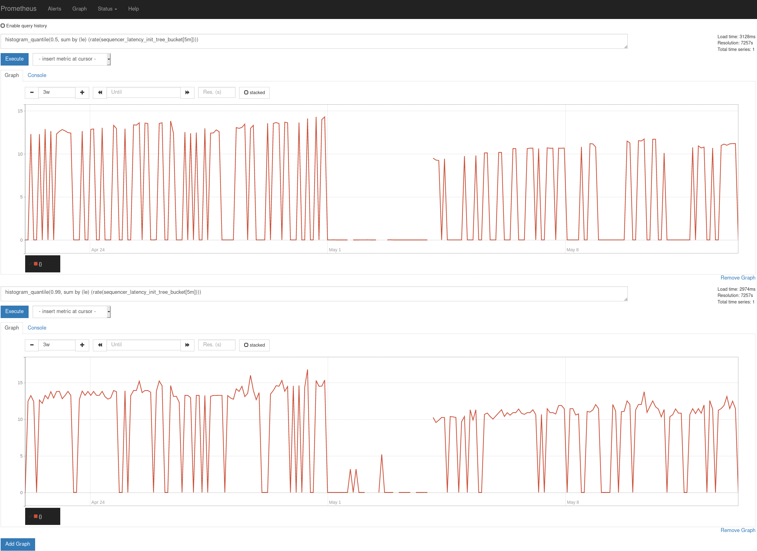 init-tree-latency-post-d986e69