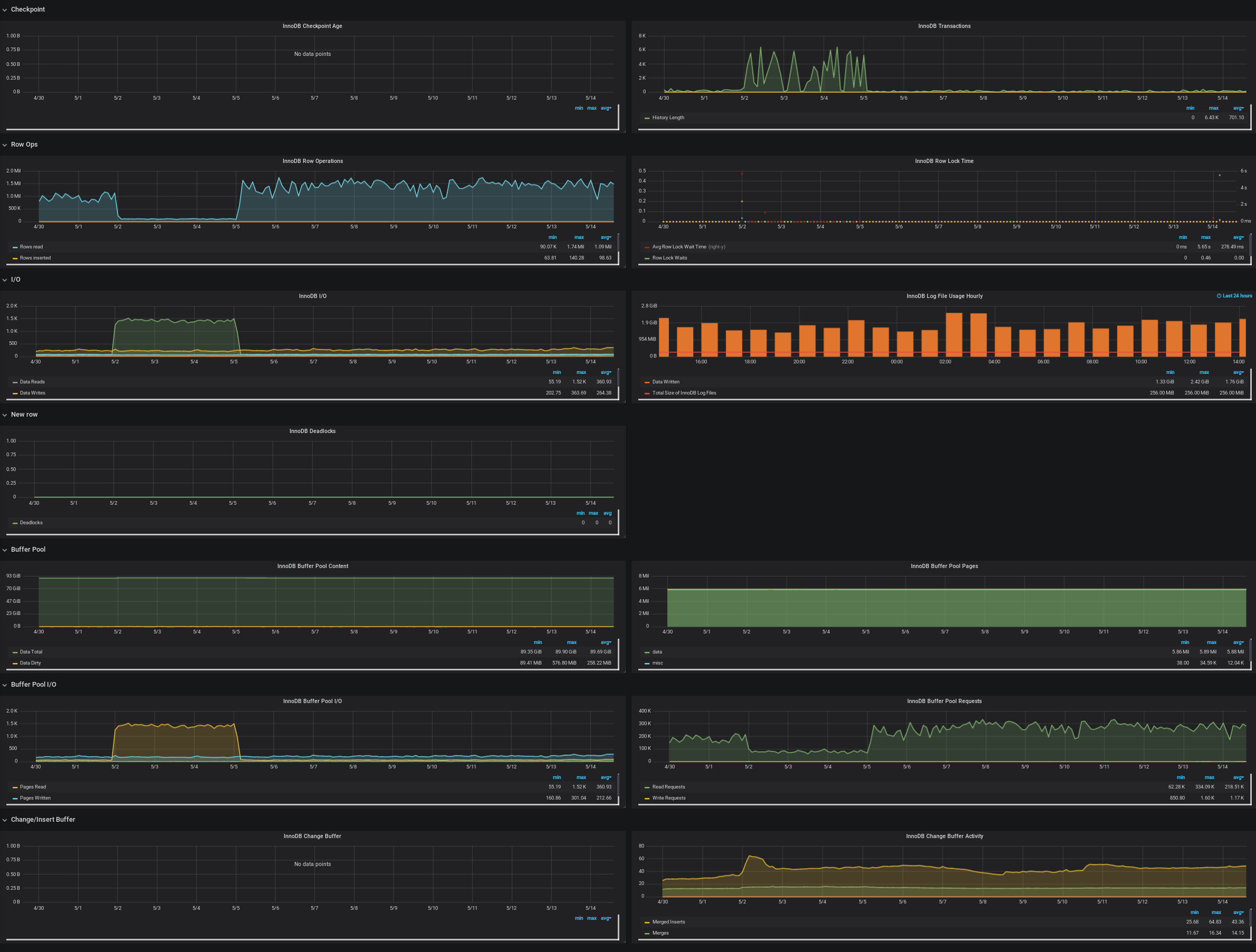 innodb-metrics