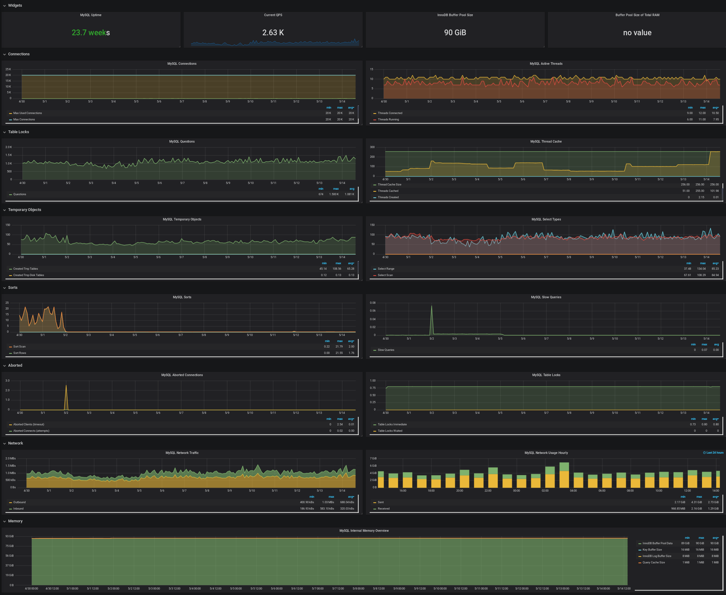 mysql-overview