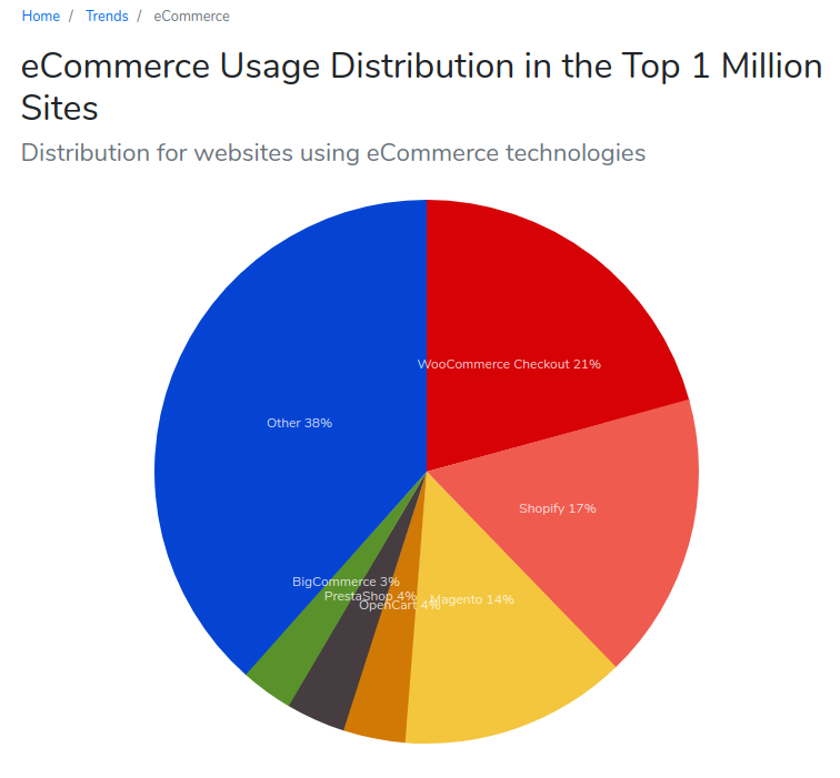 ecommerce