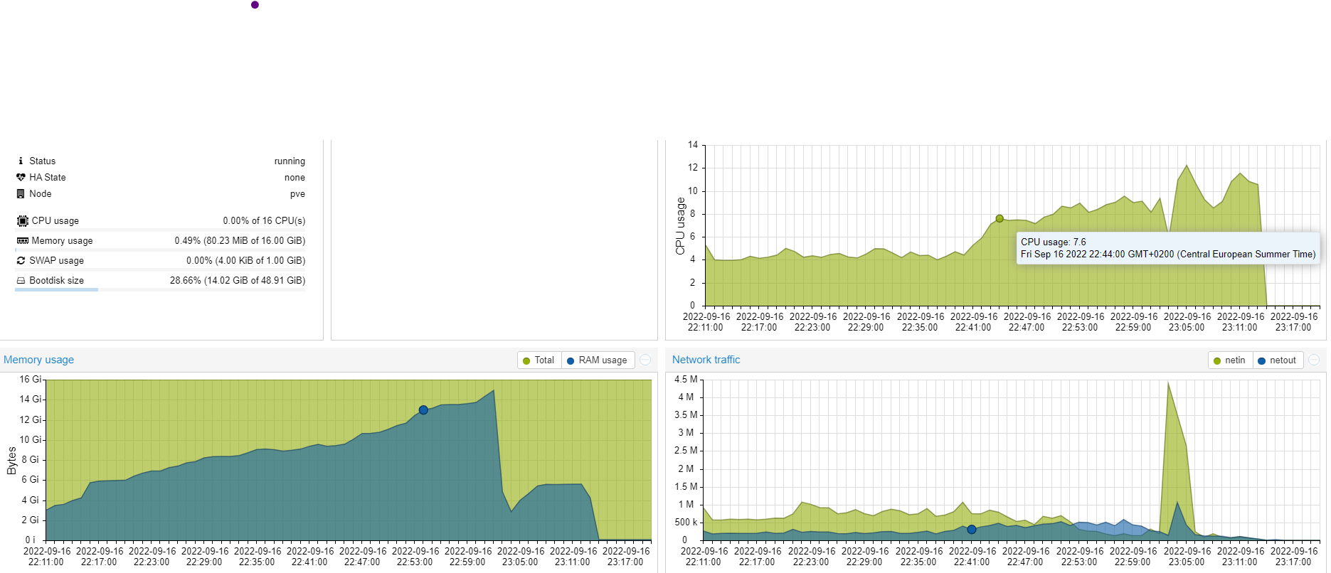 Testnet crash · Issue #3030 · massalabs/massa · GitHub