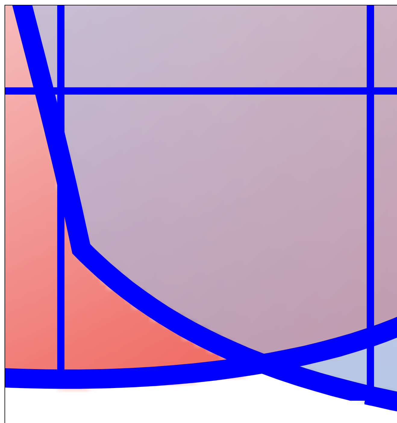 Tile boundaries show at high zoom when polygon boundaries are in a ...