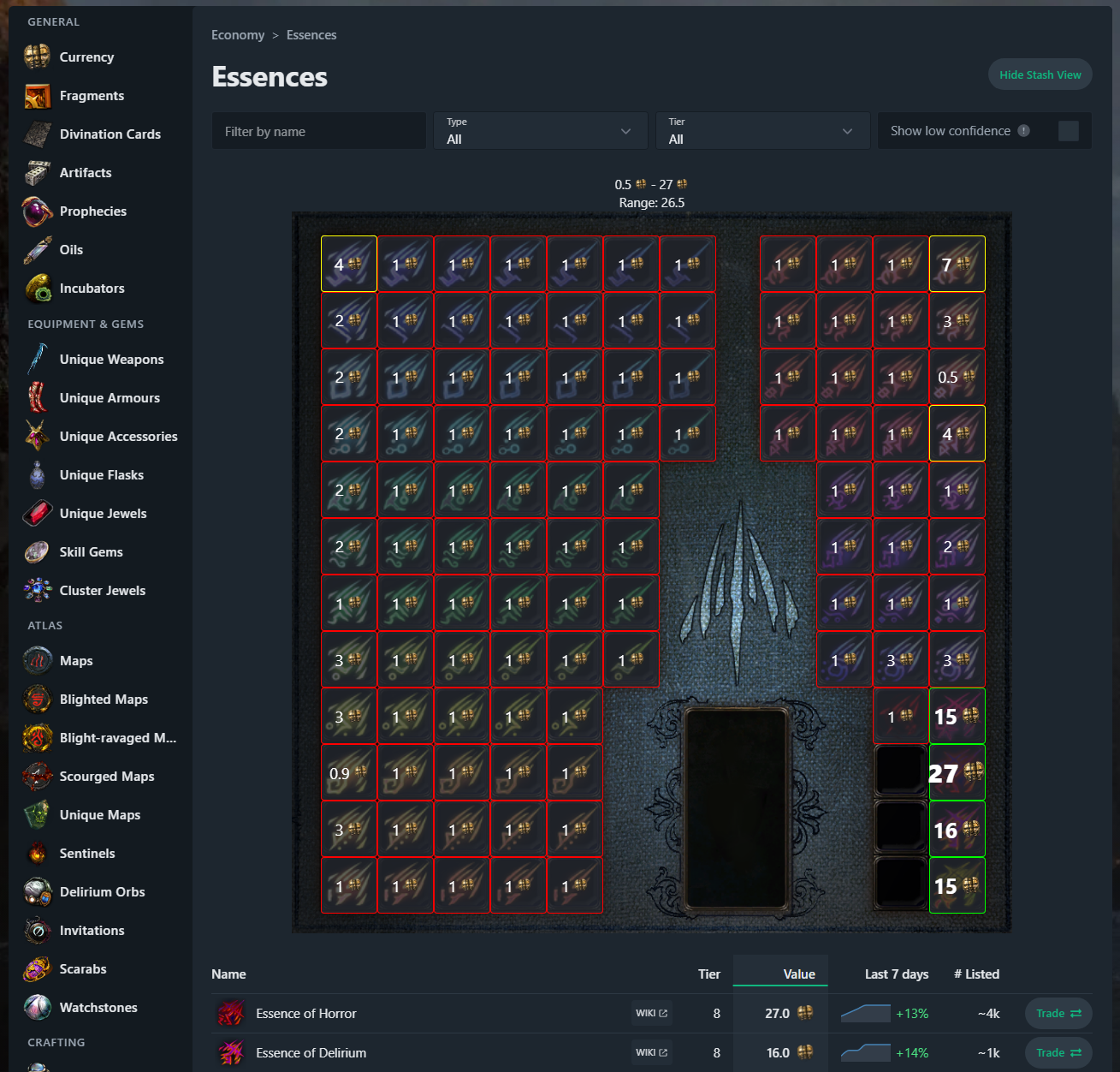GitHub justinryder/poeninjastashtabview A chrome extension for