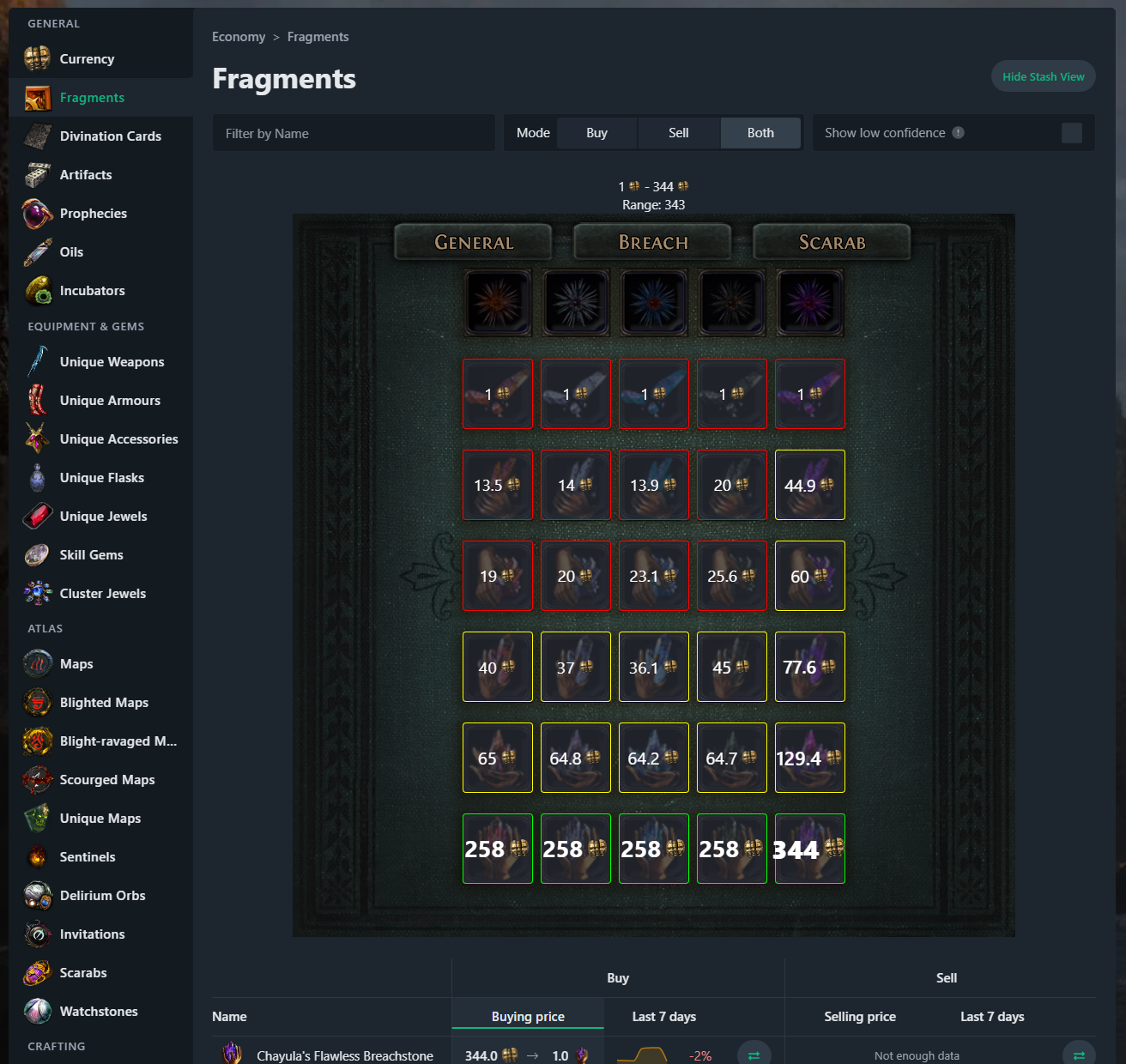 GitHub justinryder/poeninjastashtabview A chrome extension for