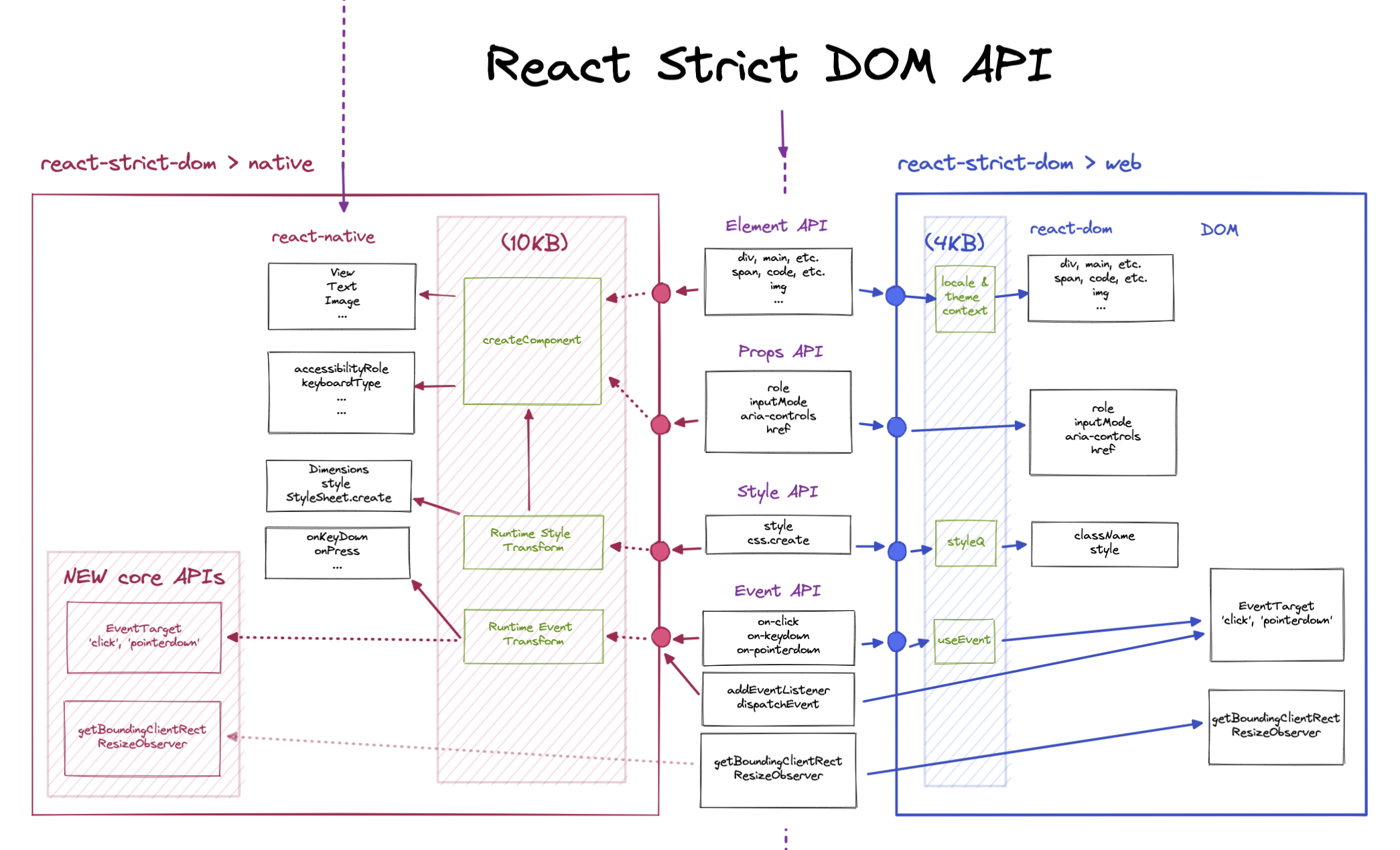 https://github.com/react-native-community/discussions-and-proposals/pull/49