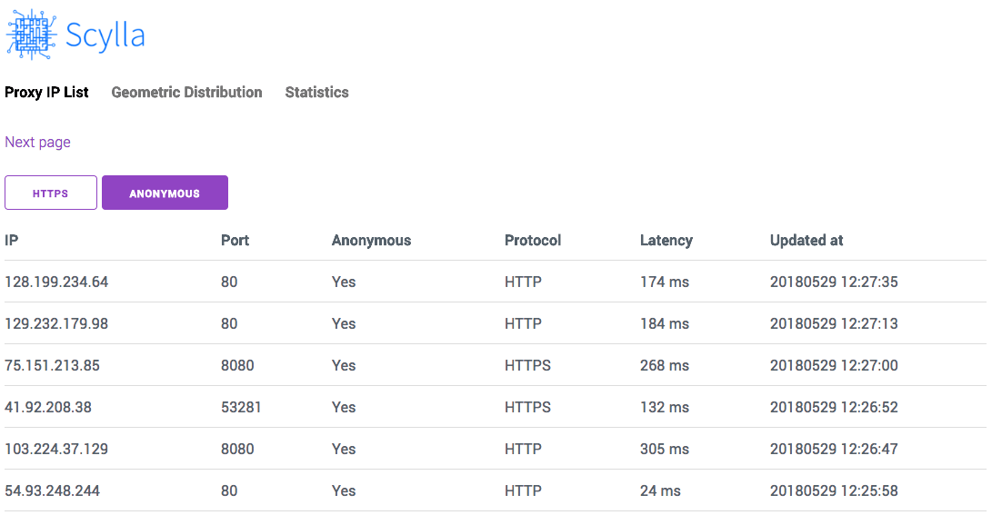 GitHub - flamenco687/Proxy: Roblox library to quickly detect table