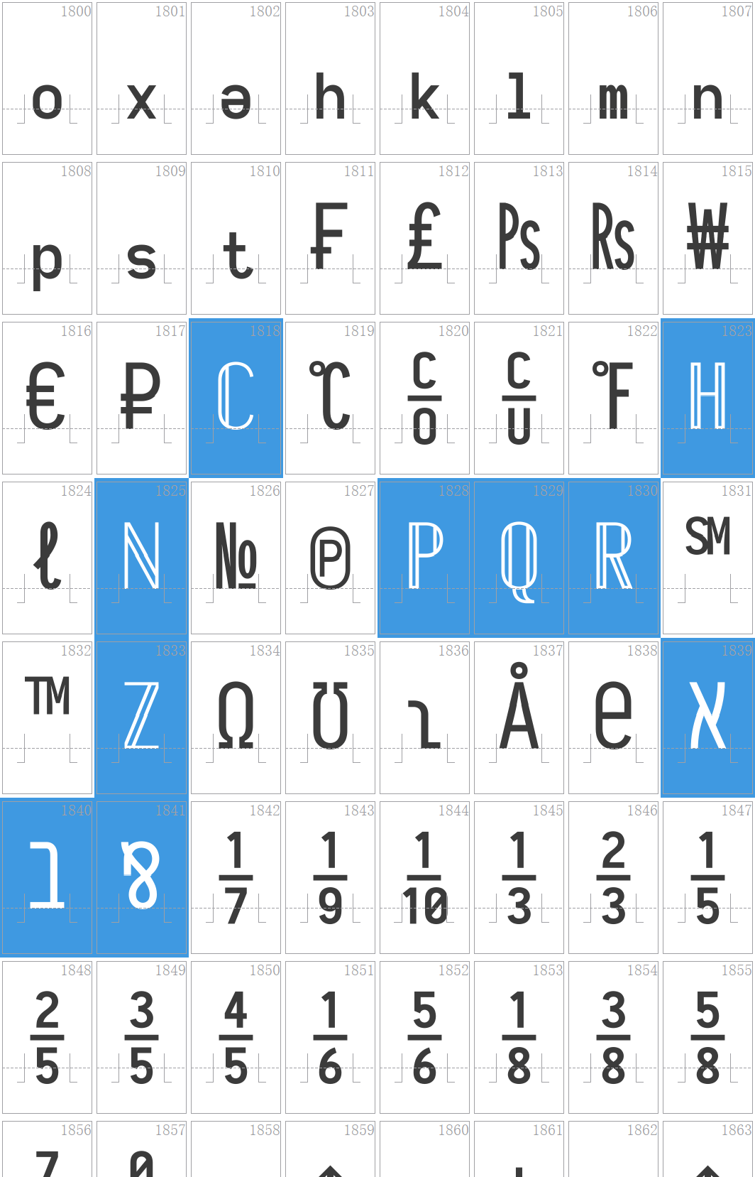 Symbol Request] flesh out letter-like symbols block · Issue #392