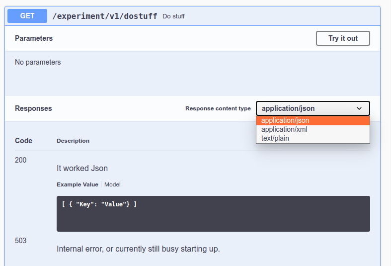 Missing content types in swagger for methods with multiple paths ...