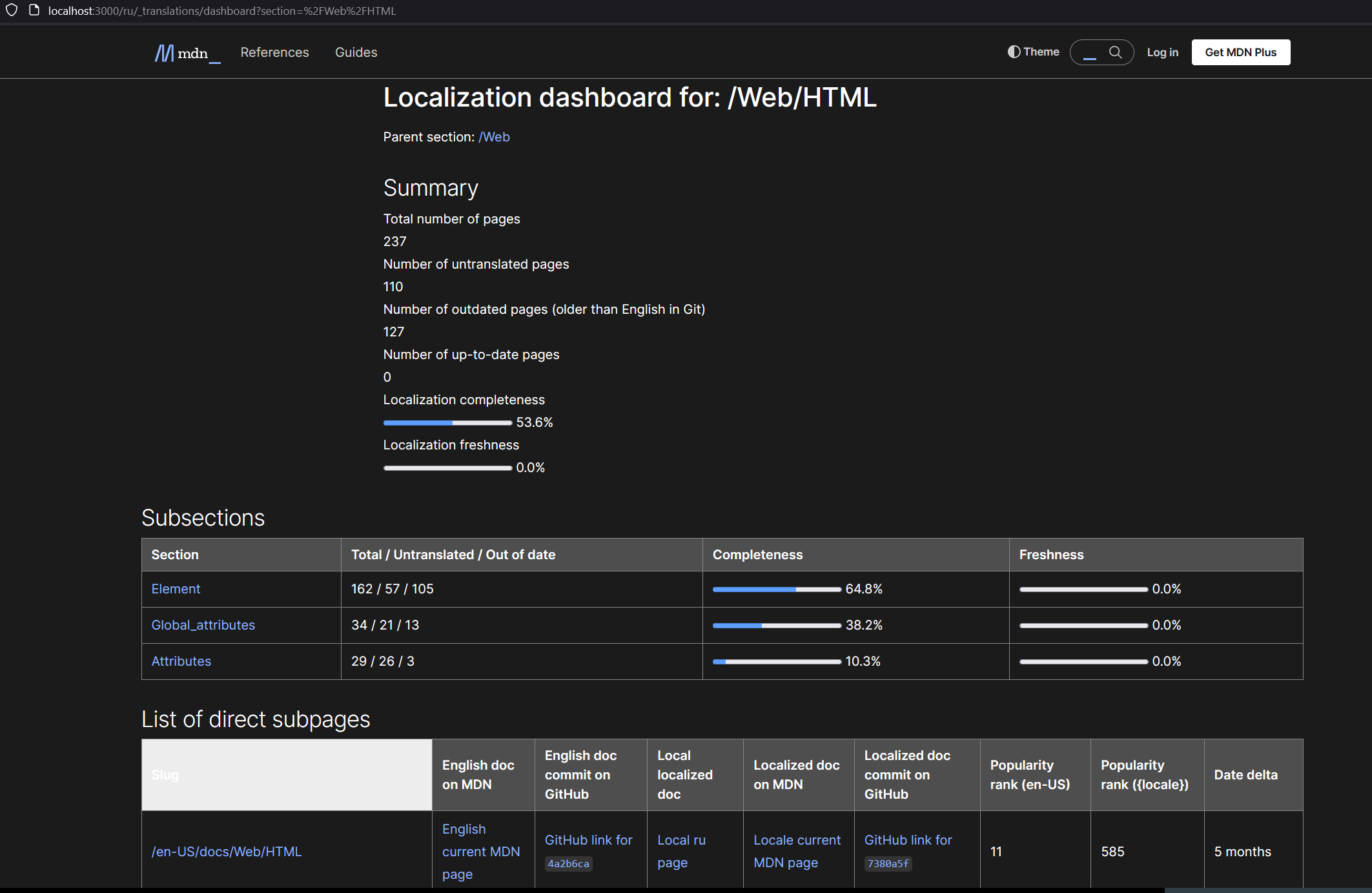 Перевод раздела о HTML · Issue #277 · mdn/translated-content · GitHub