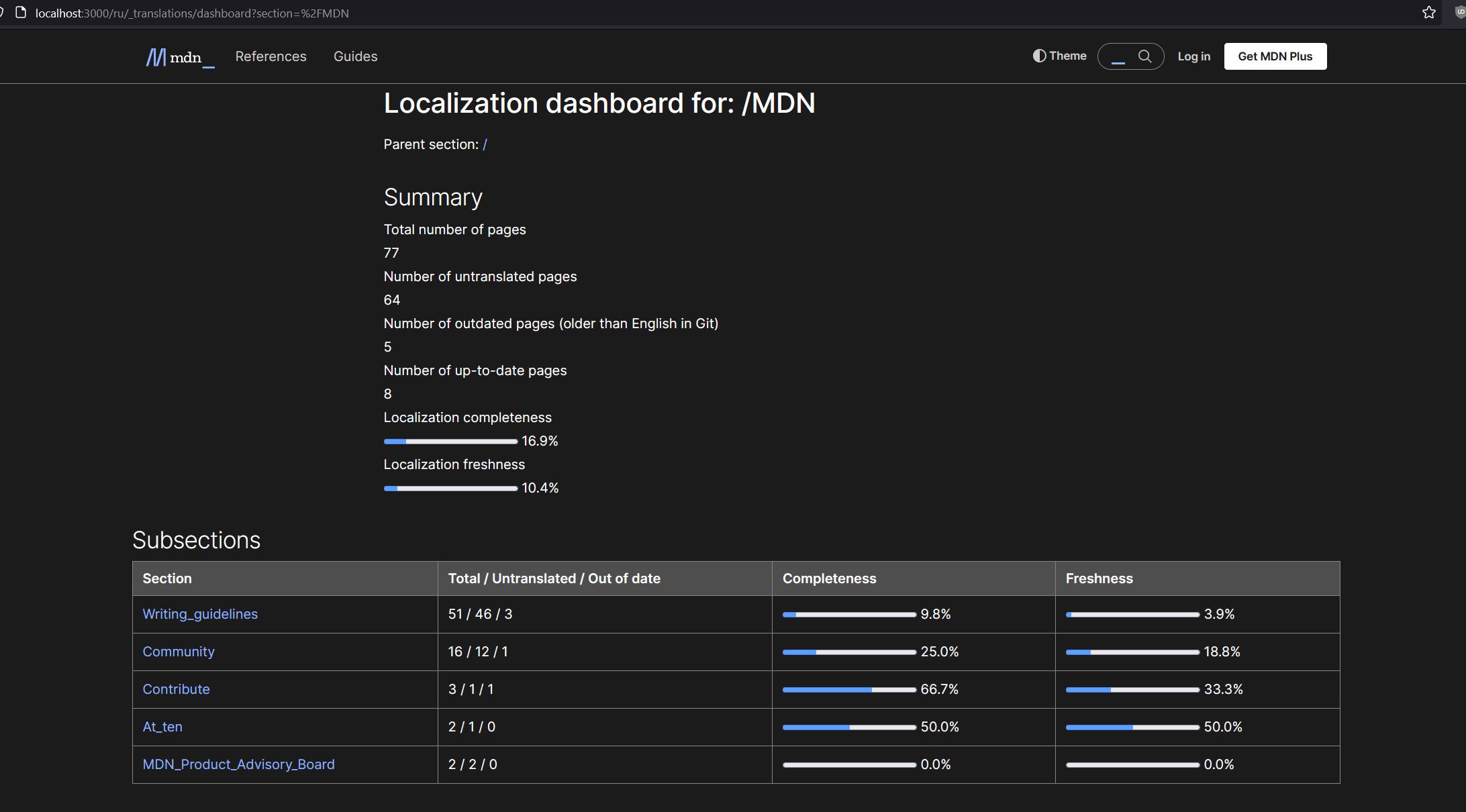 Перевод раздела MDN · Issue #292 · mdn/translated-content · GitHub