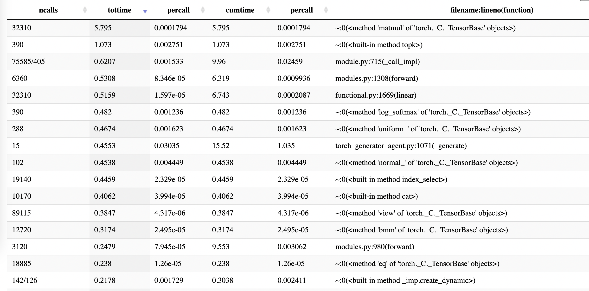 Slow GPU performance · Issue #3465 · facebookresearch/ParlAI · GitHub