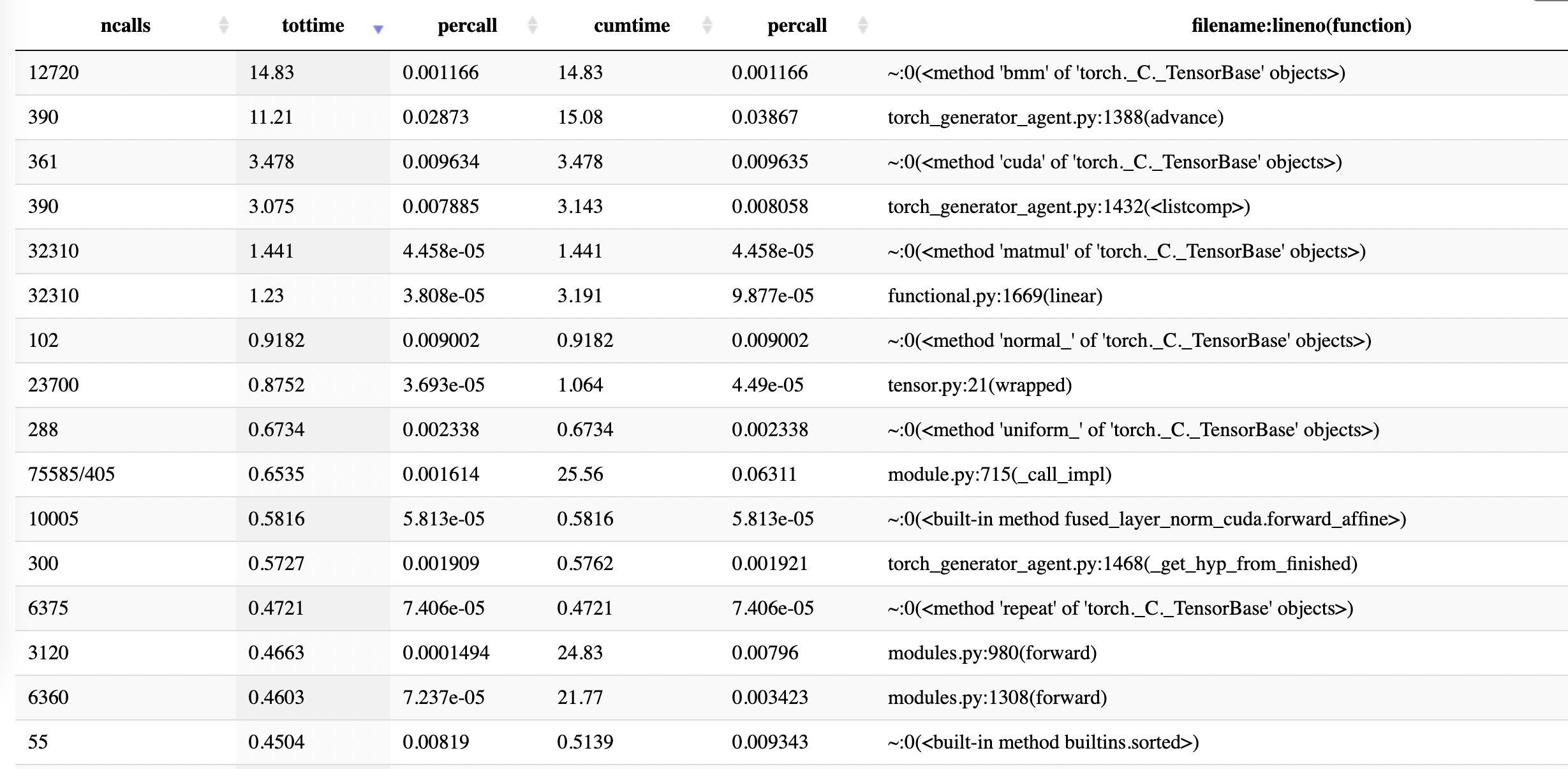 Slow GPU performance · Issue #3465 · facebookresearch/ParlAI · GitHub