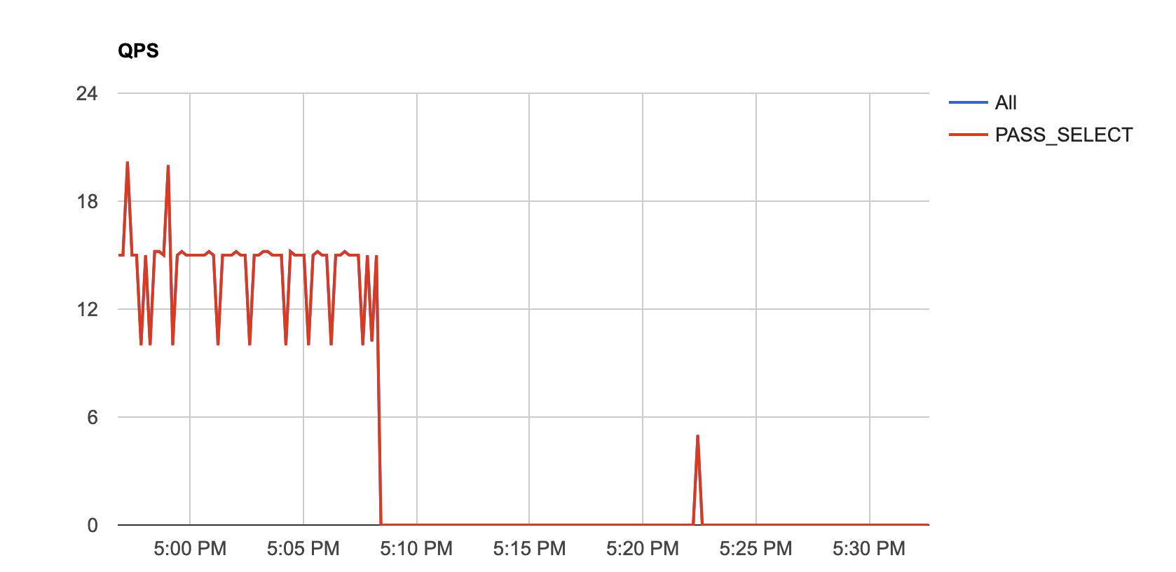 Screen Shot 2019-08-13 at 5 32 37 PM