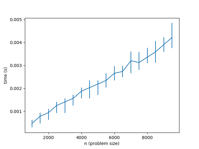 pk_linear_time