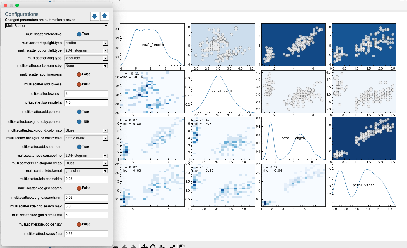Multiscatterplot still available · hnolCol instantclue · Discussion #22 ...