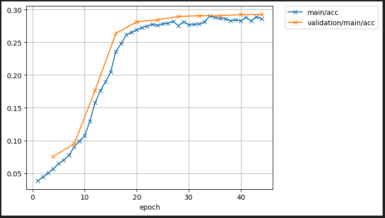 Better performance with one GPU (with the exact same config) · Issue ...