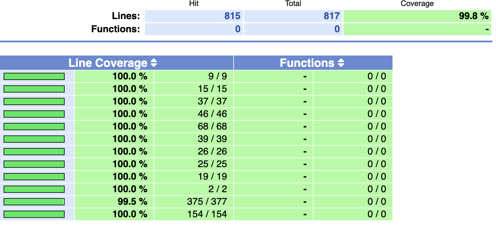 Screenshot 2020-08-08 at 13 14 03
