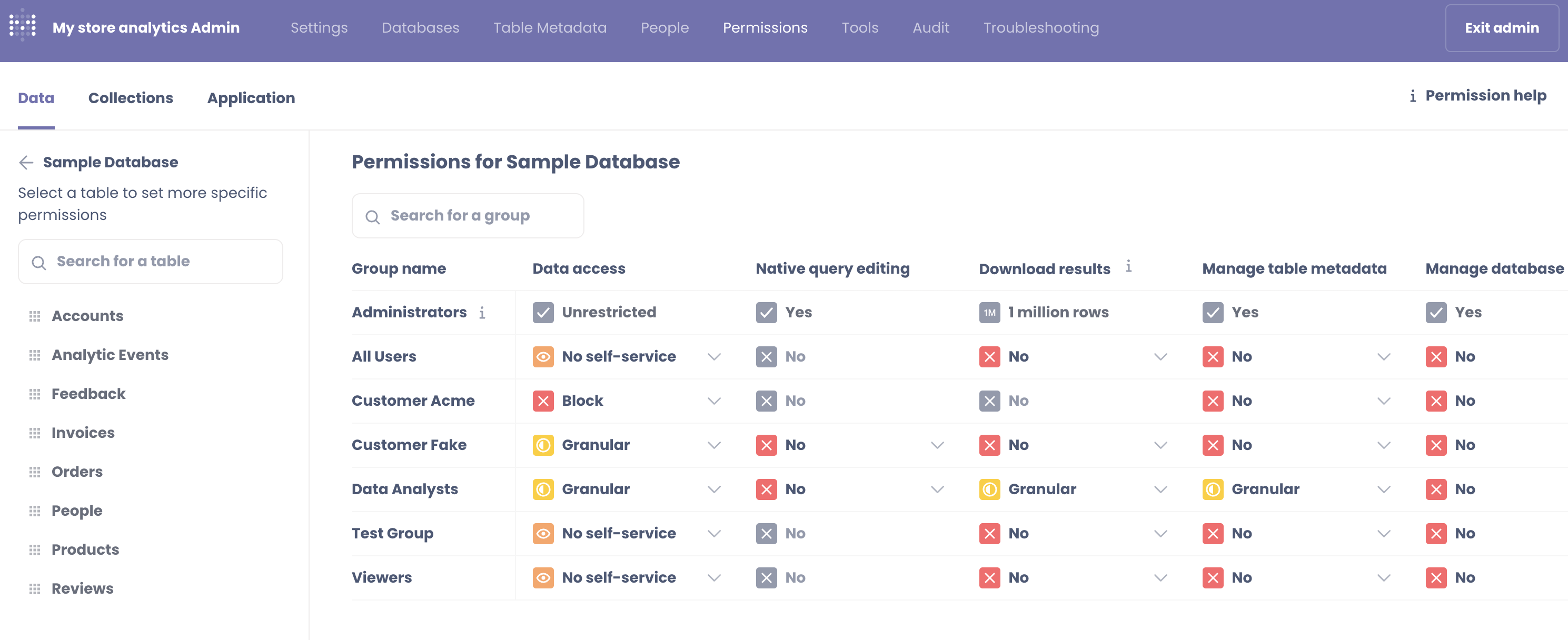 Block data access permission setting not rendered in data permissions ...