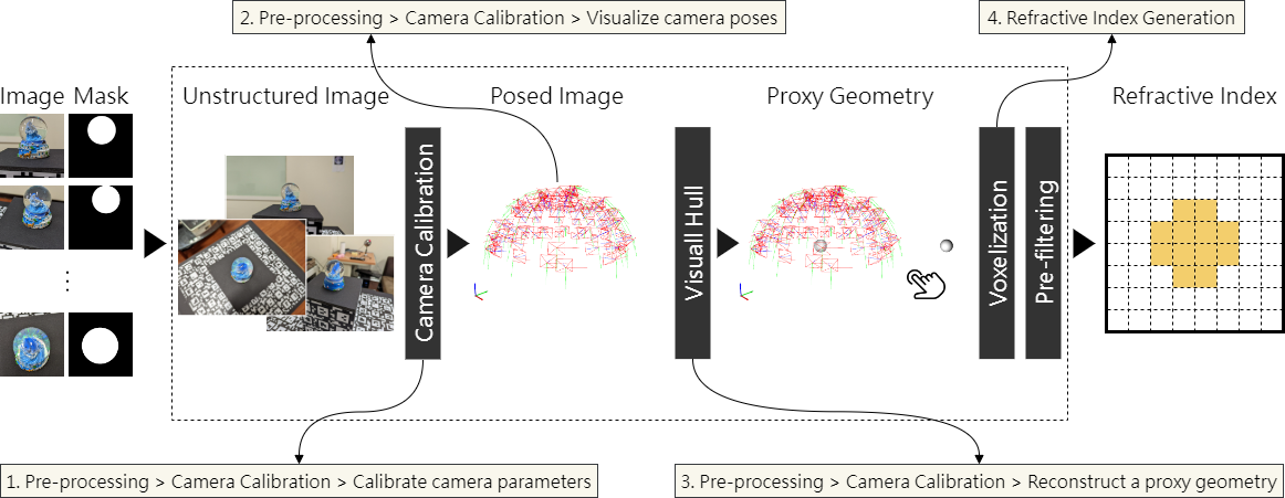 mask segmentation · Issue #2 · alexkeroro86/SampleNeRFRO · GitHub