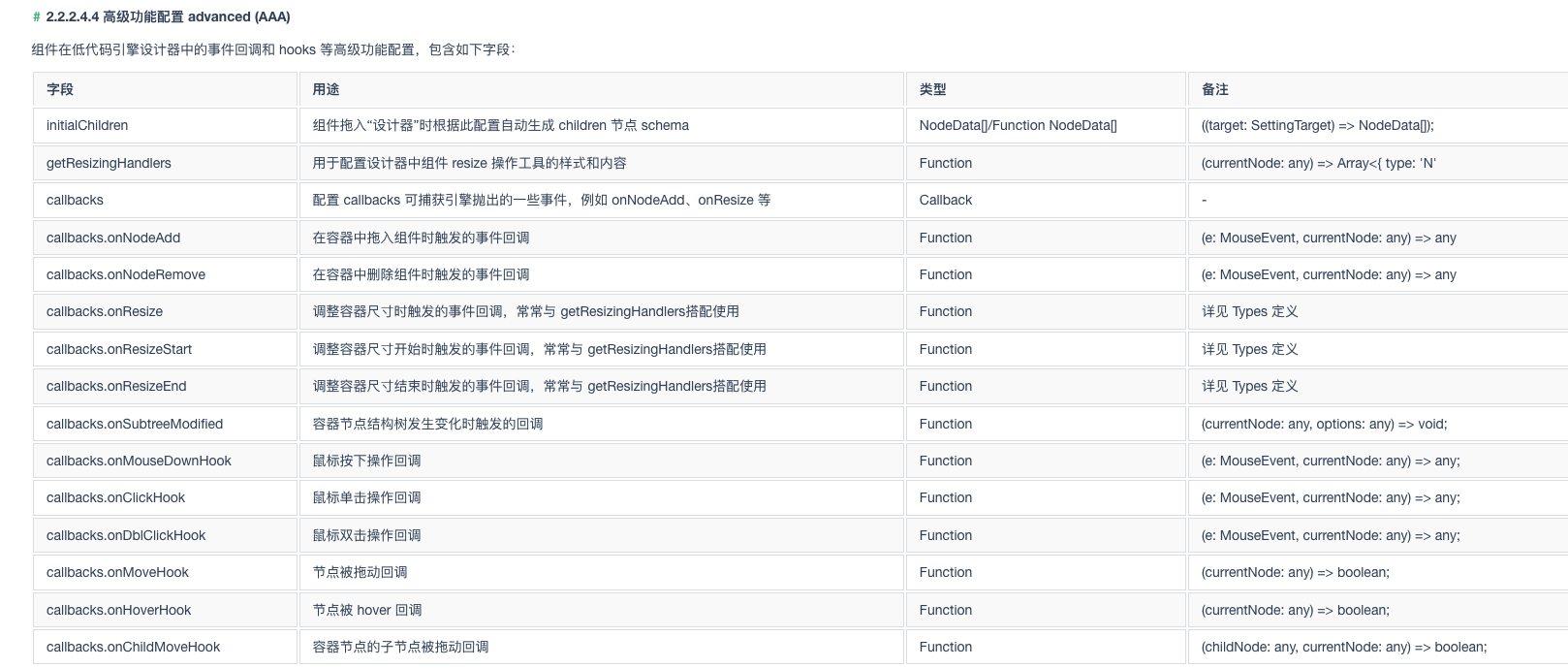 如何在物料拖入设计器时执行一些逻辑 · Issue #809 · alibaba/lowcode-engine · GitHub