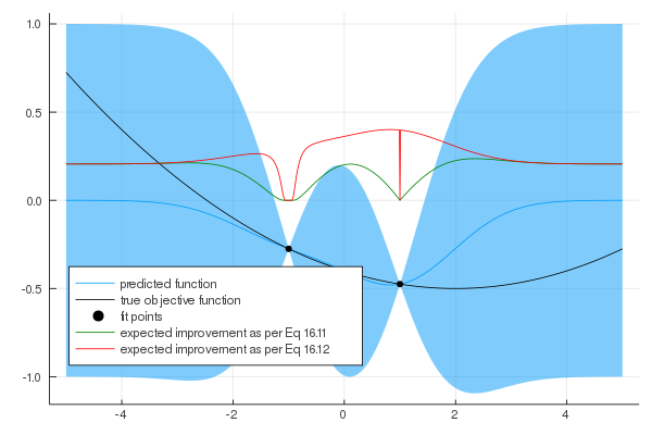 Issue with expected improvement · Issue #37 · algorithmsbooks ...