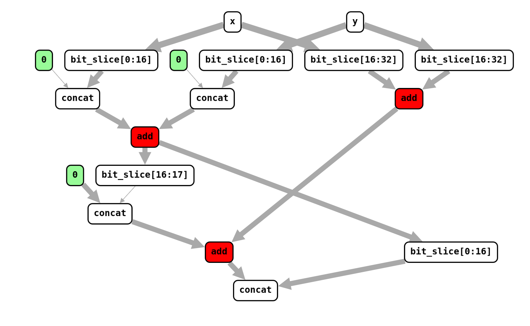 split_add