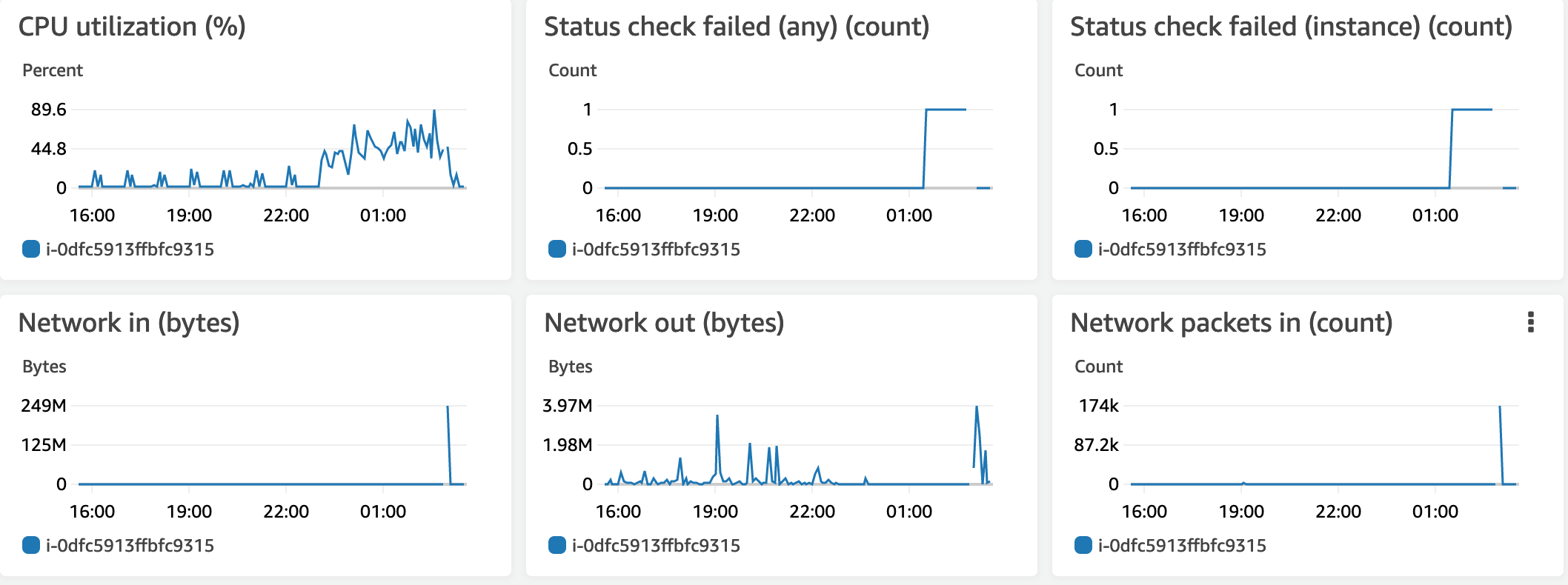 Periodic server crashes while accessing the dashboard · Issue #645 · e ...
