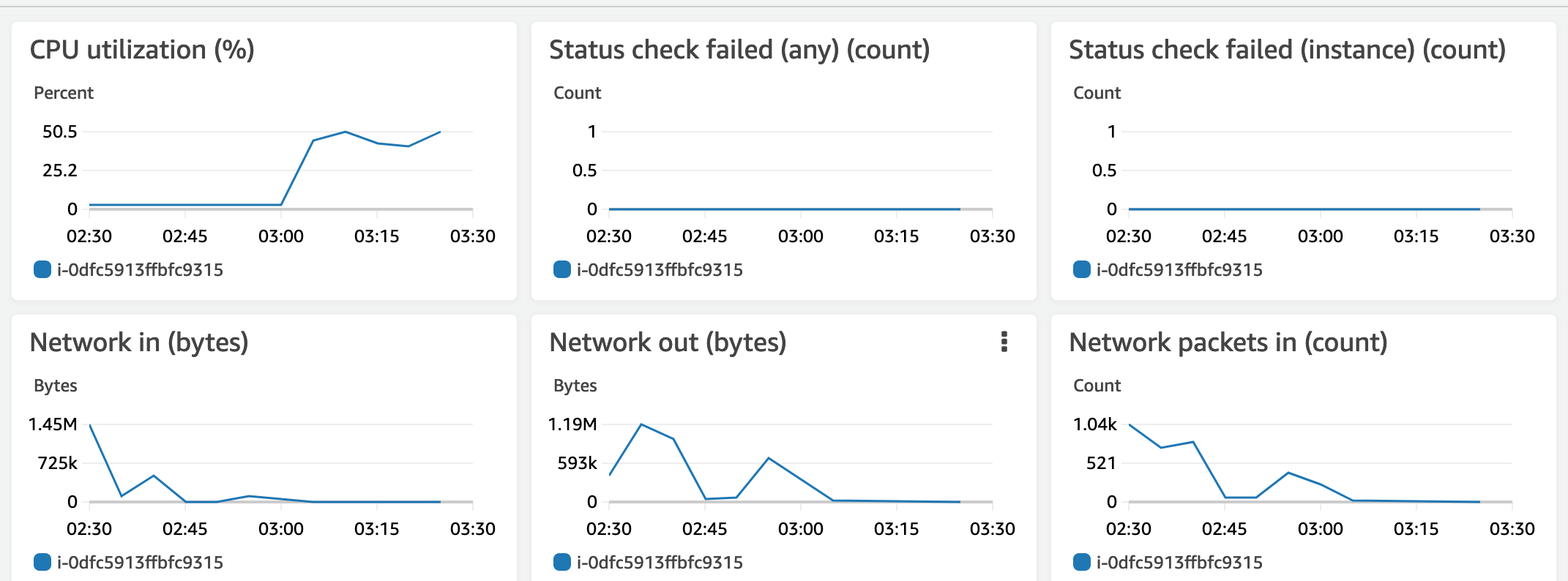 Periodic server crashes while accessing the dashboard · Issue #645 · e ...
