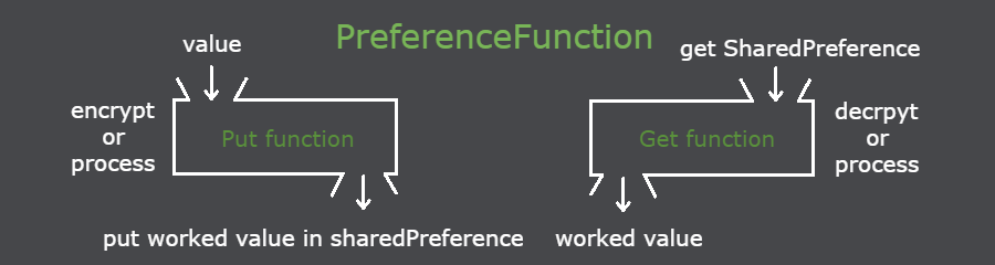 preferencefunction