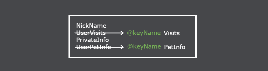 keyname