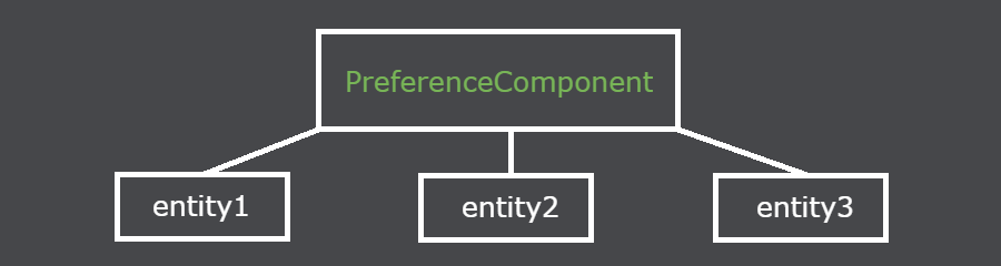 preferencecomponent