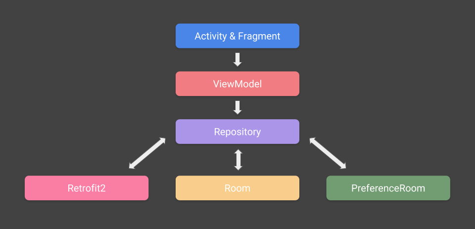 android studio logcat lifecycle library