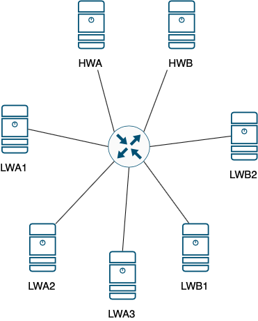 GitHub - Matvh/Mutual-Exclusion: Use Lamport and Ricart and Agrawala ...