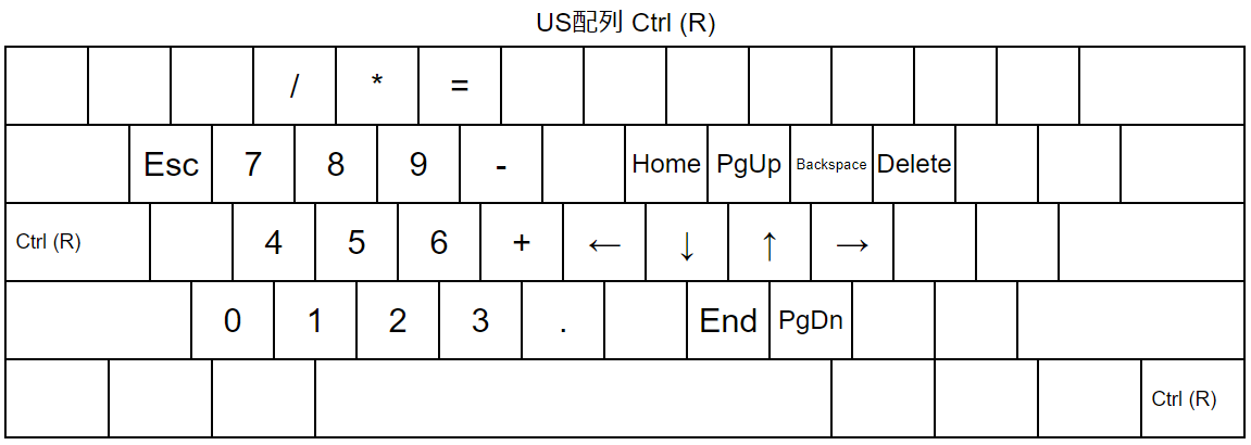 生産性向上 Github